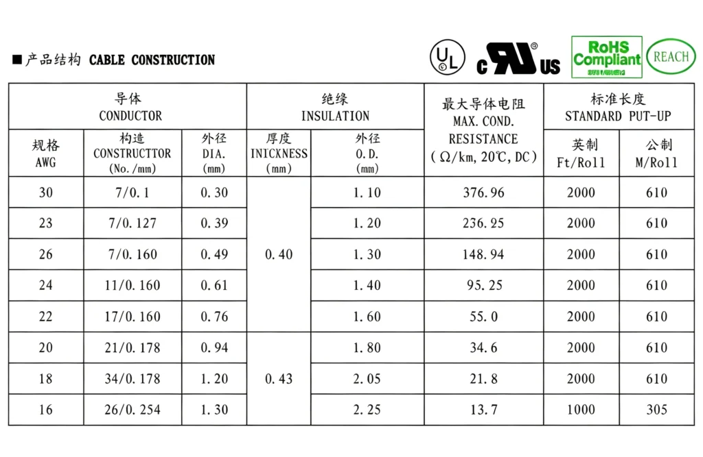 AWM 1007 Wire Datasheet