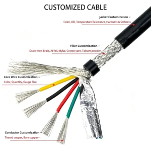 Multi conductor AWM 2464 cable structure