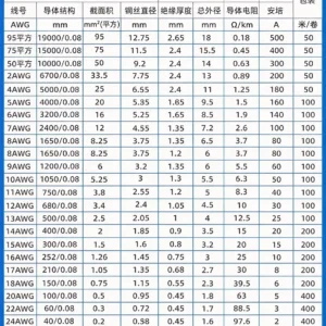 Data Sheet of Silicone Cable